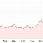 bet share price